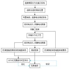 小穴舒服视频基于直流电法的煤层增透措施效果快速检验技术